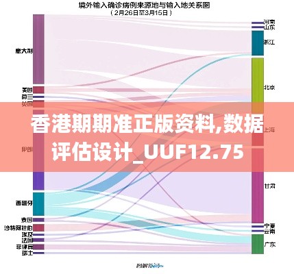 香港期期准正版资料,数据评估设计_UUF12.75