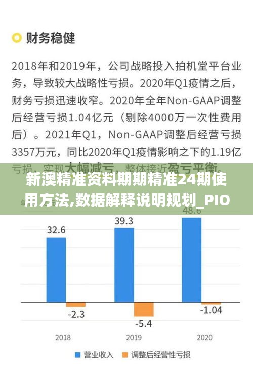 新澳精准资料期期精准24期使用方法,数据解释说明规划_PIO12.72