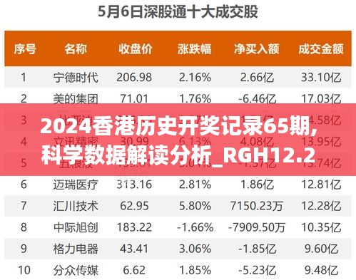 2024香港历史开奖记录65期,科学数据解读分析_RGH12.23