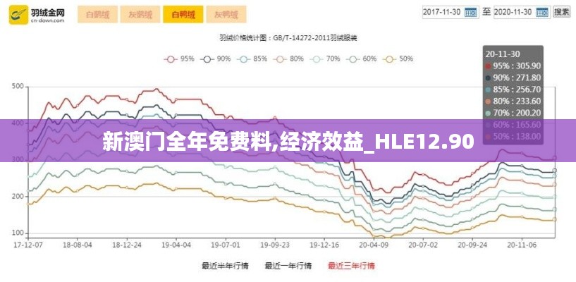 新澳门全年免费料,经济效益_HLE12.90