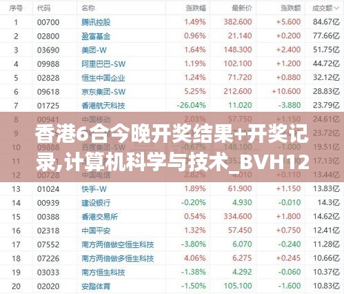 香港6合今晚开奖结果+开奖记录,计算机科学与技术_BVH12.93