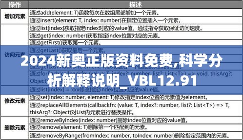 2024新奥正版资料免费,科学分析解释说明_VBL12.91