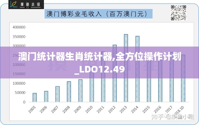 澳门统计器生肖统计器,全方位操作计划_LDO12.49