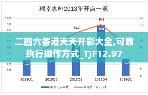 二四六香港天天开彩大全,可靠执行操作方式_TJF12.97