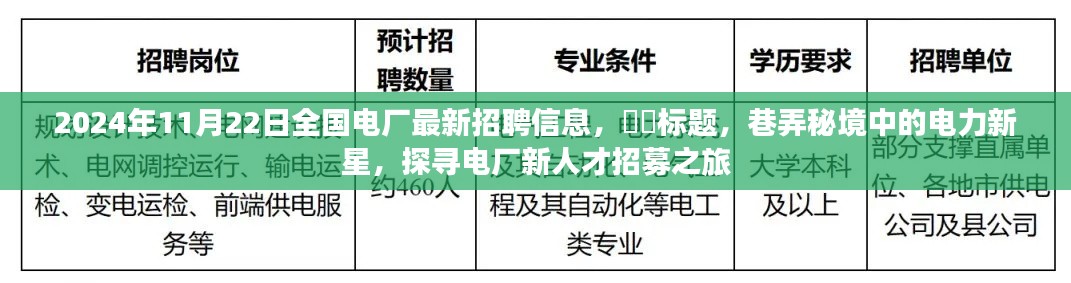 巷弄秘境中的电力新星，全国电厂最新招聘信息发布，新人才招募之旅启幕