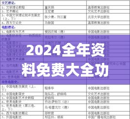 2024全年资料免费大全功能329期,开放解答解释落实_MJD8.67