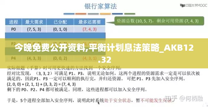 今晚免费公开资料,平衡计划息法策略_AKB12.32