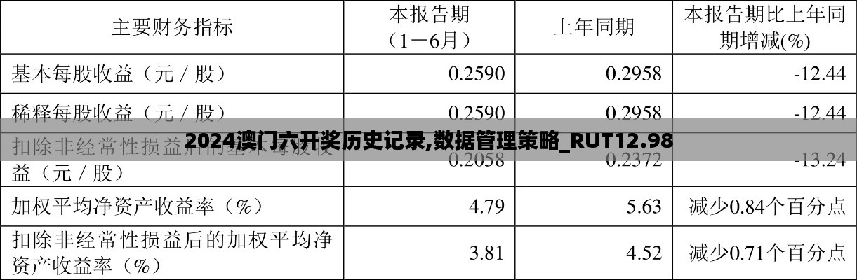 2024澳门六开奖历史记录,数据管理策略_RUT12.98