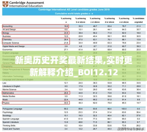 新奥历史开奖最新结果,实时更新解释介绍_BOI12.12