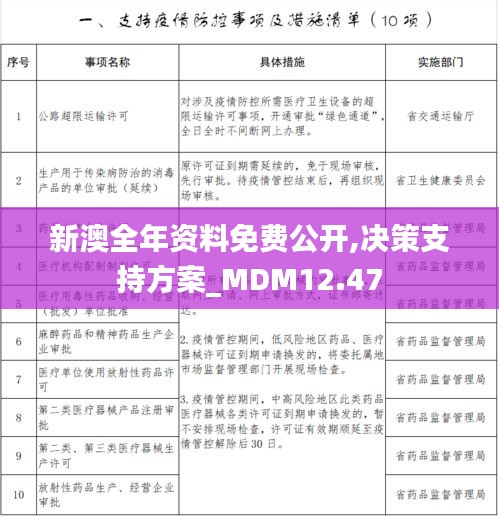 新澳全年资料免费公开,决策支持方案_MDM12.47