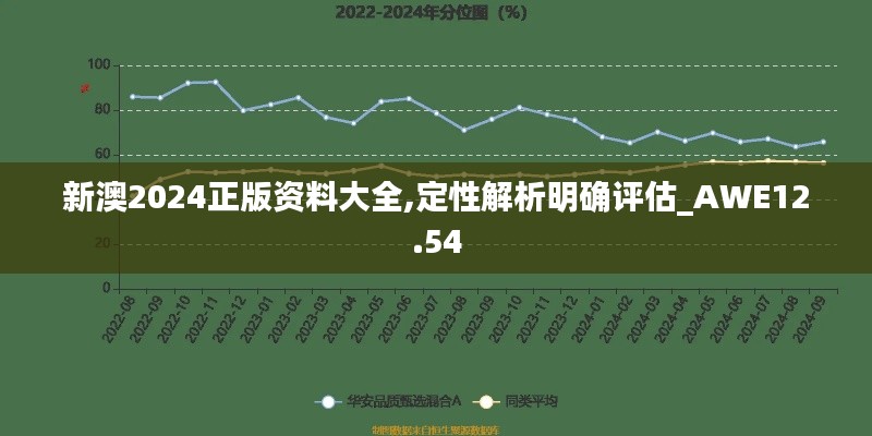 新澳2024正版资料大全,定性解析明确评估_AWE12.54