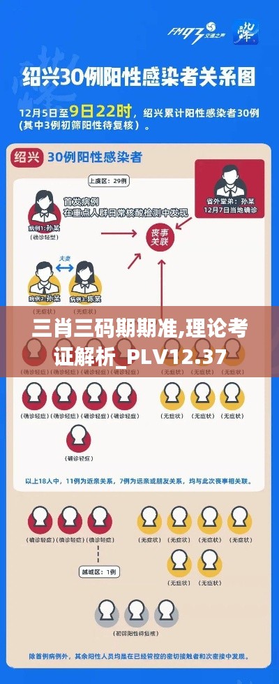 三肖三码期期准,理论考证解析_PLV12.37