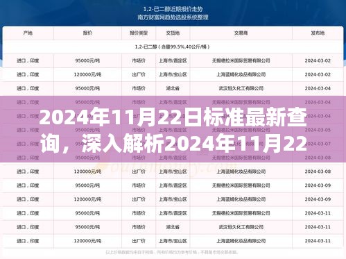 2024年11月22日标准最新查询详解，产品特性、使用体验、竞品对比及用户群体全面分析