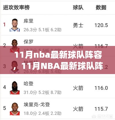 11月NBA球队最新阵容深度解析，巨星效应与阵容展望