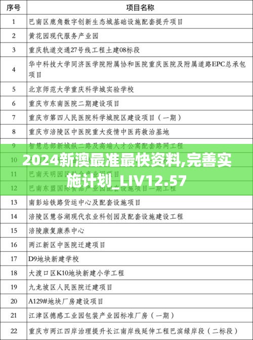 2024新澳最准最快资料,完善实施计划_LIV12.57