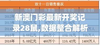 新澳门彩最新开奖记录28鼠,数据整合解析计划_QPV12.25