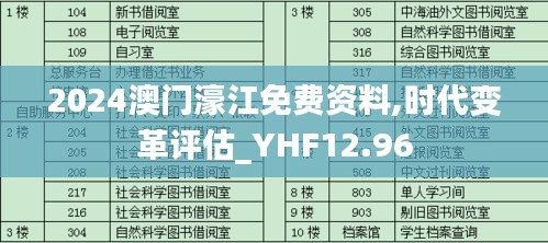 2024澳门濠江免费资料,时代变革评估_YHF12.96