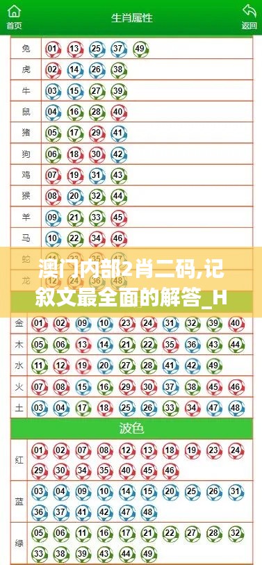 澳门内部2肖二码,记叙文最全面的解答_HOV12.41