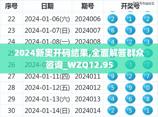 2024新奥开码结果,全面解答群众咨询_WZQ12.95