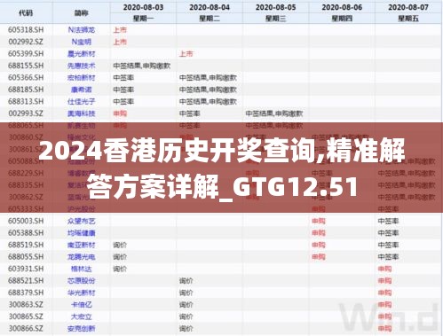 2024香港历史开奖查询,精准解答方案详解_GTG12.51