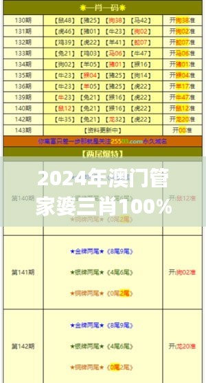 2024年澳门管家婆三肖100%,科学分析严谨解释_PHS12.1