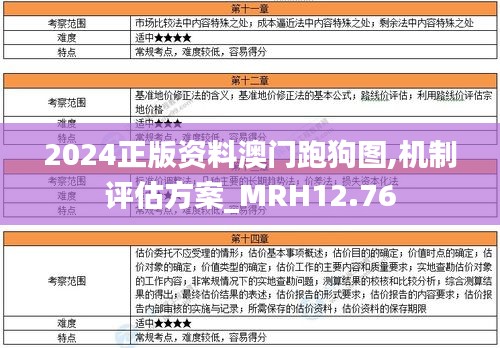 2024正版资料澳门跑狗图,机制评估方案_MRH12.76