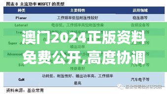 澳门2024正版资料免费公开,高度协调实施_IAM12.14