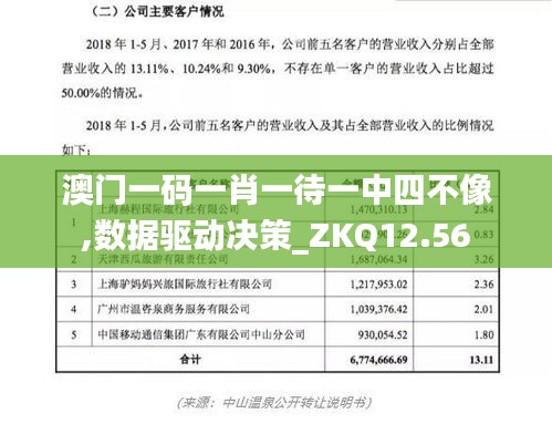 澳门一码一肖一待一中四不像,数据驱动决策_ZKQ12.56