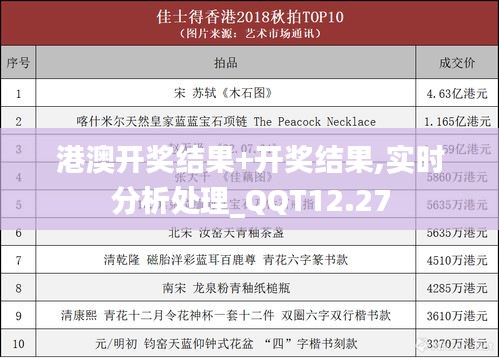 港澳开奖结果+开奖结果,实时分析处理_QQT12.27