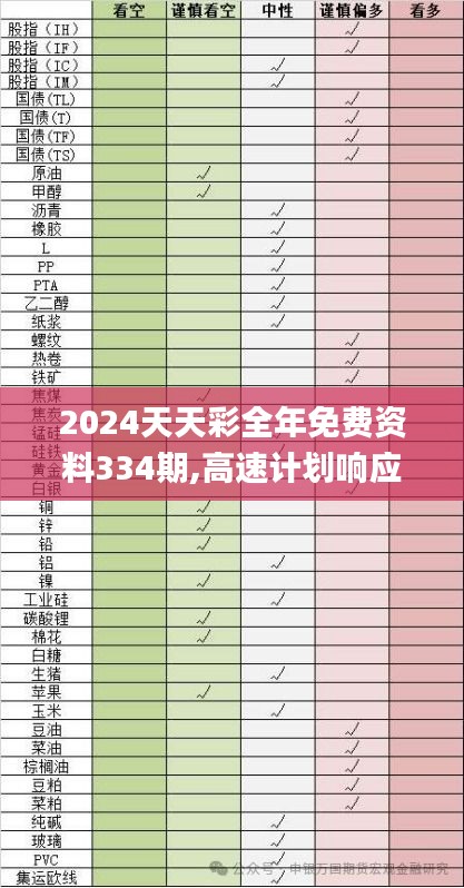 2024天天彩全年免费资料334期,高速计划响应执行_OPY8.76