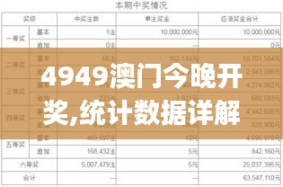 4949澳门今晚开奖,统计数据详解说明_GNO12.77