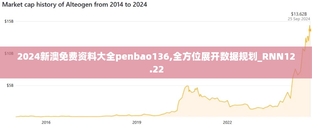 2024新澳免费资料大全penbao136,全方位展开数据规划_RNN12.22