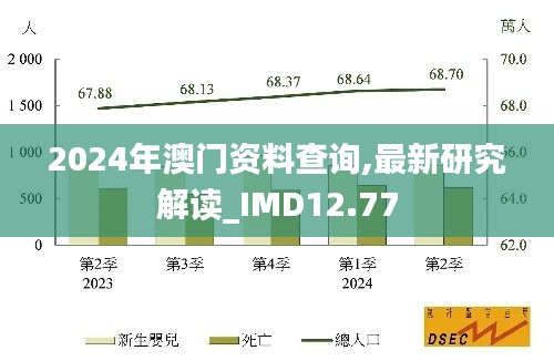 2024年澳门资料查询,最新研究解读_IMD12.77