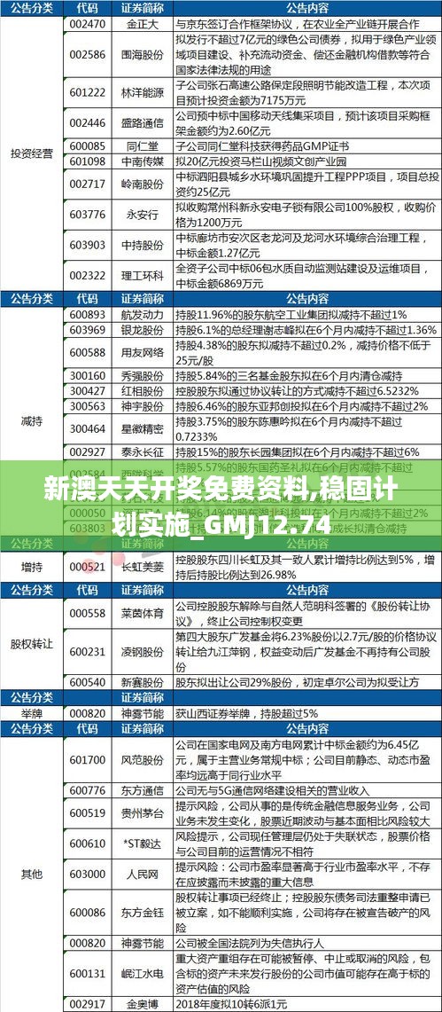 新澳天天开奖免费资料,稳固计划实施_GMJ12.74