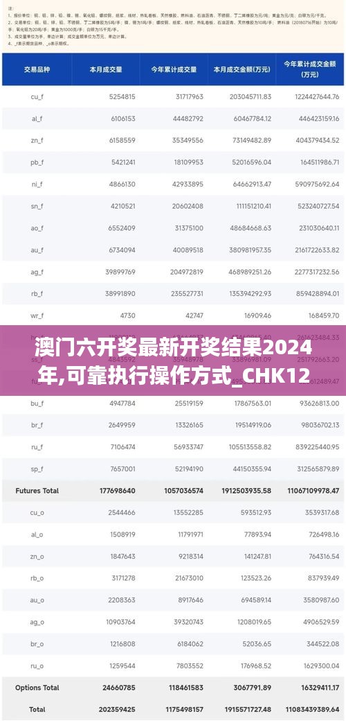 澳门六开奖最新开奖结果2024年,可靠执行操作方式_CHK12.58