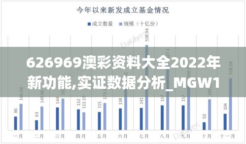 626969澳彩资料大全2022年新功能,实证数据分析_MGW12.44