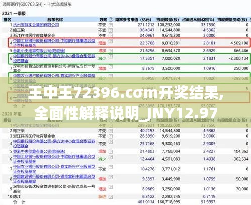 王中王72396.cσm开奖结果,全面性解释说明_JNY12.97