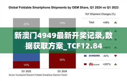 新澳门4949最新开奖记录,数据获取方案_TCF12.84