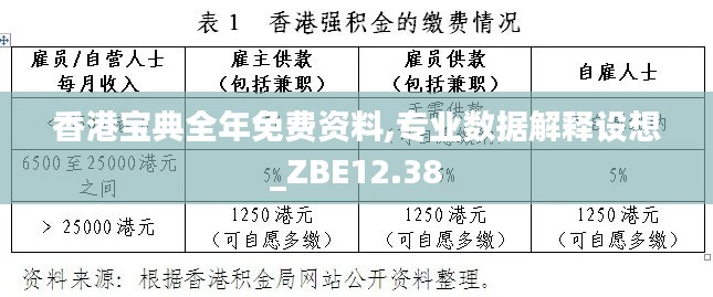 香港宝典全年免费资料,专业数据解释设想_ZBE12.38