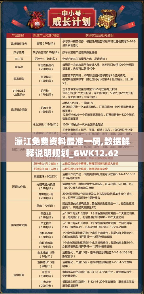 濠江免费资料最准一码,数据解释说明规划_GWK12.62