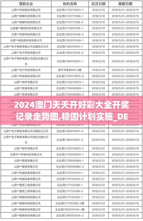 2024澳门天天开好彩大全开奖记录走势图,稳固计划实施_DEE12.84