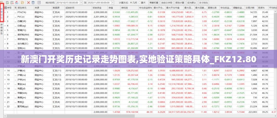 新澳门开奖历史记录走势图表,实地验证策略具体_FKZ12.80