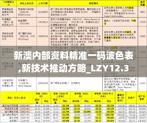 新澳内部资料精准一码波色表,新技术推动方略_LZY12.3