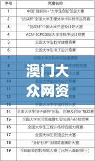 澳门大众网资料免费大／公开,定性解析明确评估_SZL12.47