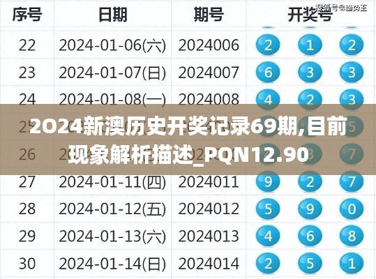 2O24新澳历史开奖记录69期,目前现象解析描述_PQN12.90