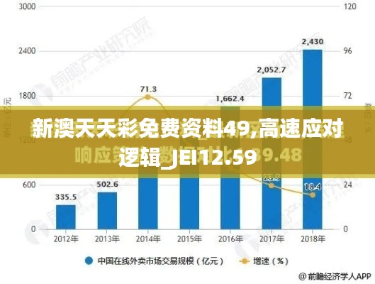 新澳天天彩免费资料49,高速应对逻辑_JEI12.59