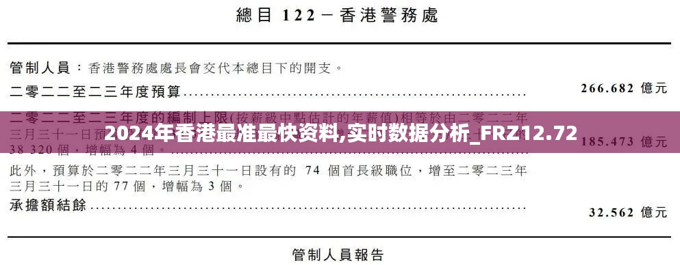 2024年香港最准最快资料,实时数据分析_FRZ12.72