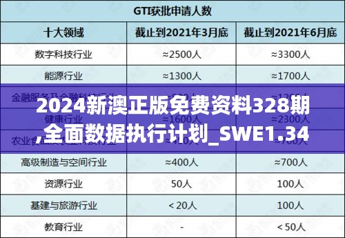 2024新澳正版免费资料328期,全面数据执行计划_SWE1.34