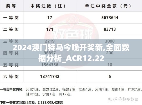 2024澳门特马今晚开奖新,全面数据分析_ACR12.22