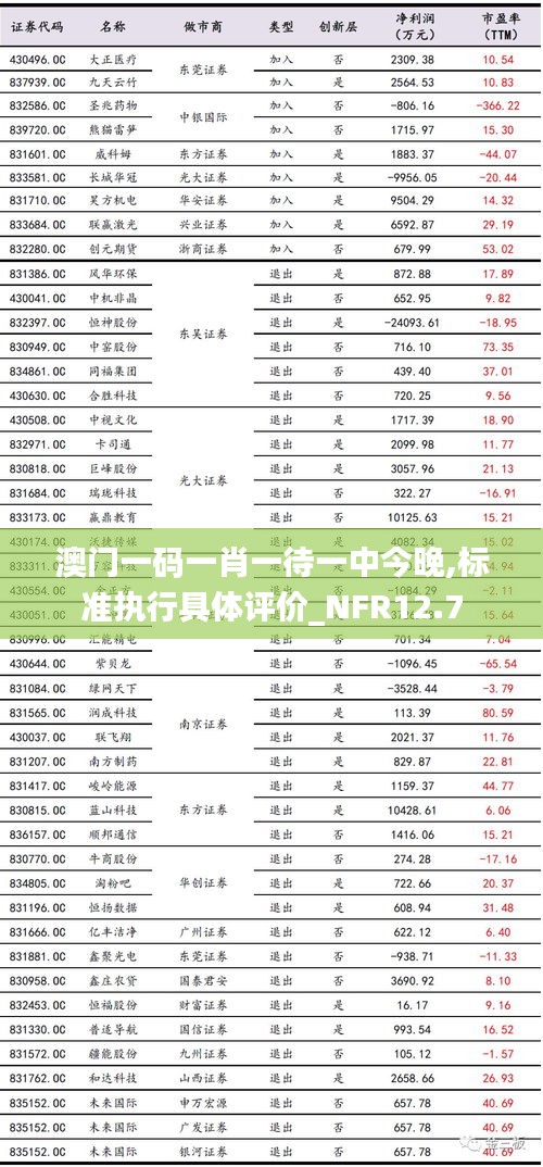 澳门一码一肖一待一中今晚,标准执行具体评价_NFR12.7